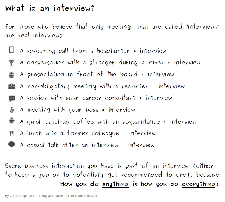 What is an interview?