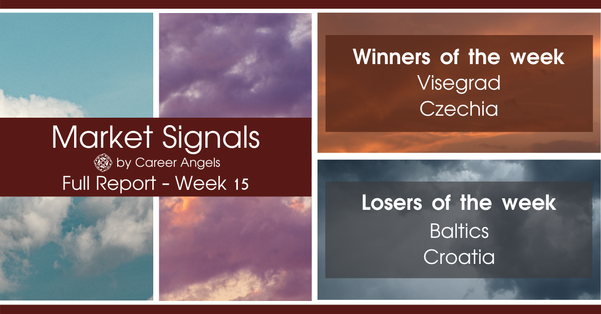 Full Week 15 Market Signals report showing winners: Visegrad, Czechia and Losers: Baltics, Croatia