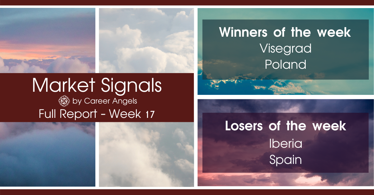 Full Week 17 Market Signals report showing winners: Visegrad, Poland and Losers: Iberia, Spain
