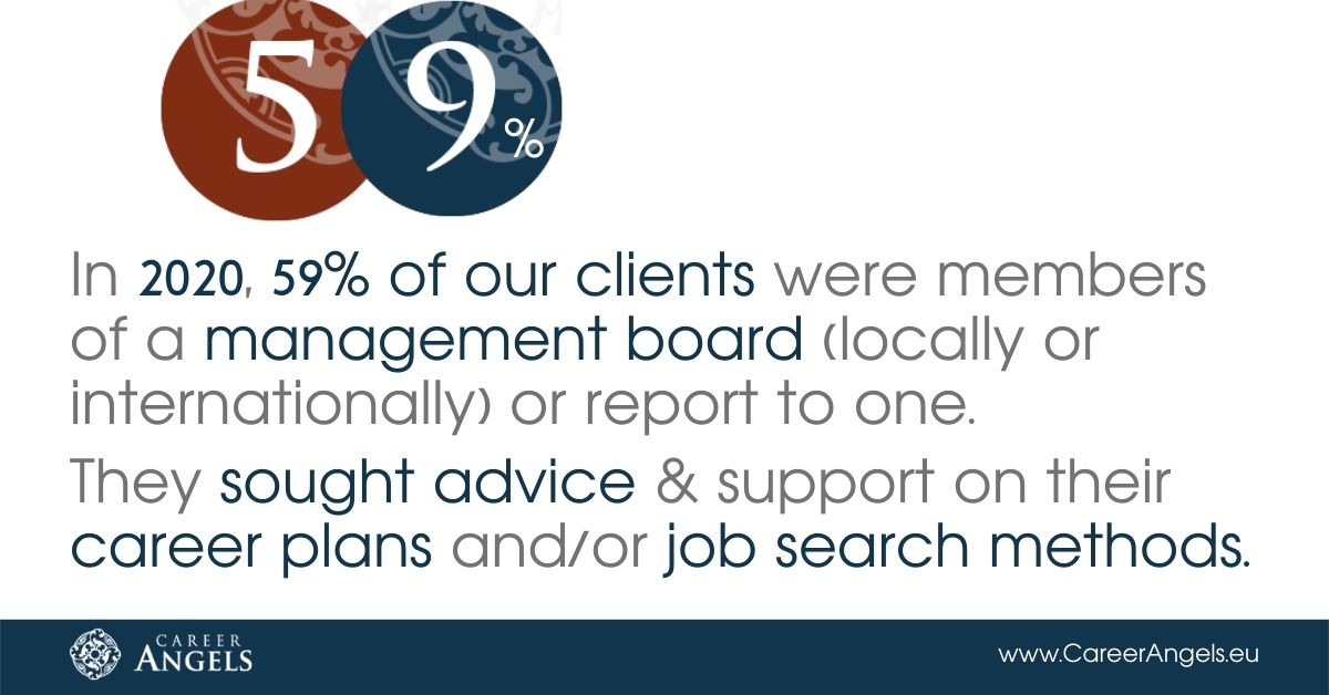 Career Angels stats: Our clients