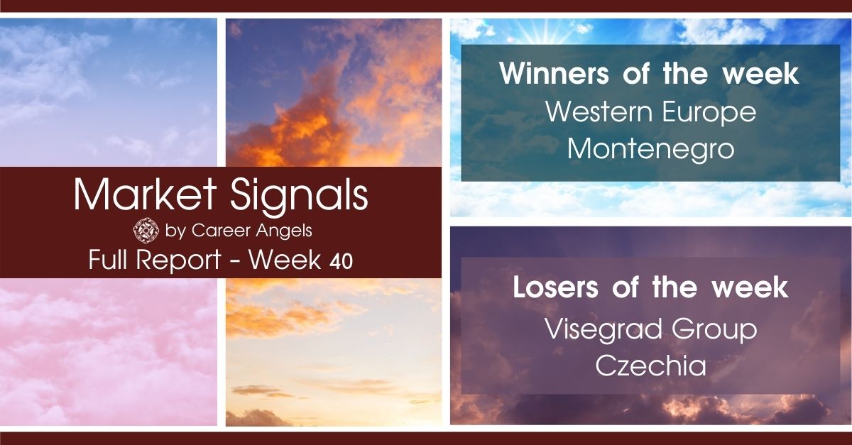 Full Week 37 Market Signals report showing winners: Western Europe, Montenegro and Losers: Visegrad Group, Czechia