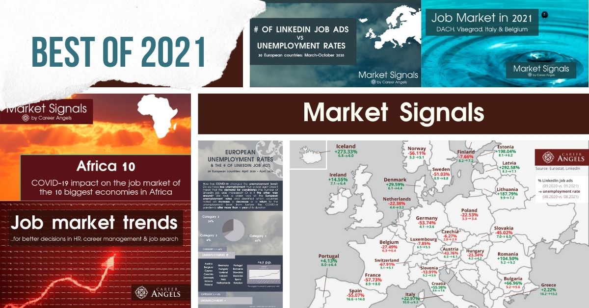 Best of 2021 – Market Signals