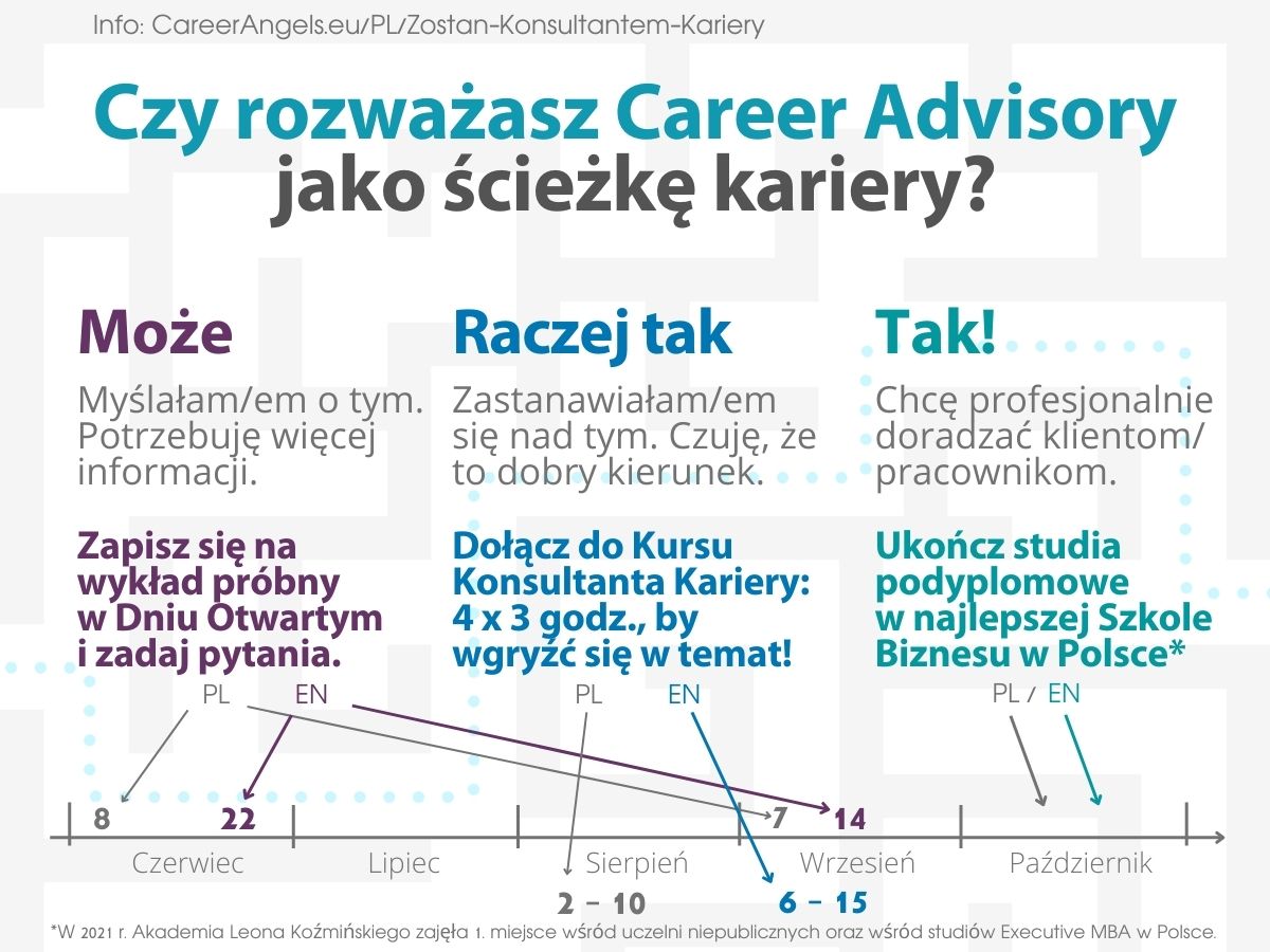 Career Advisory – kompetencja przyszłości