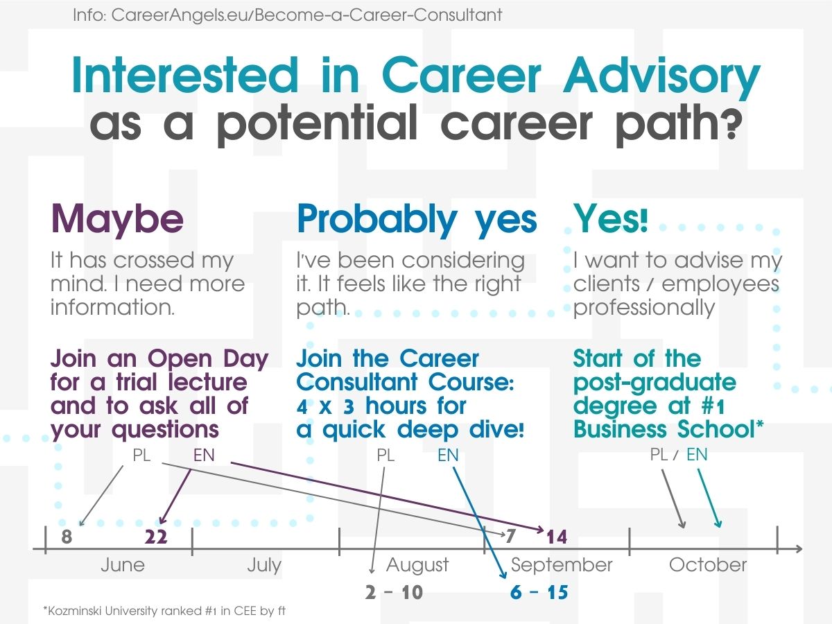 Career Advisory – the competence of the future